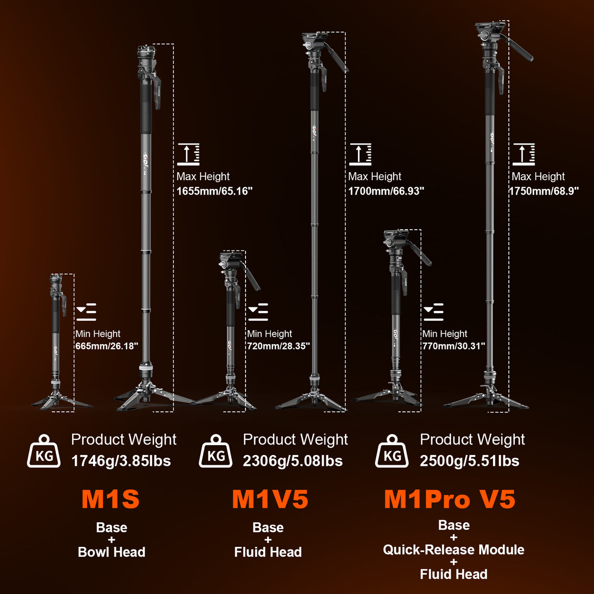 M1 PRO V5