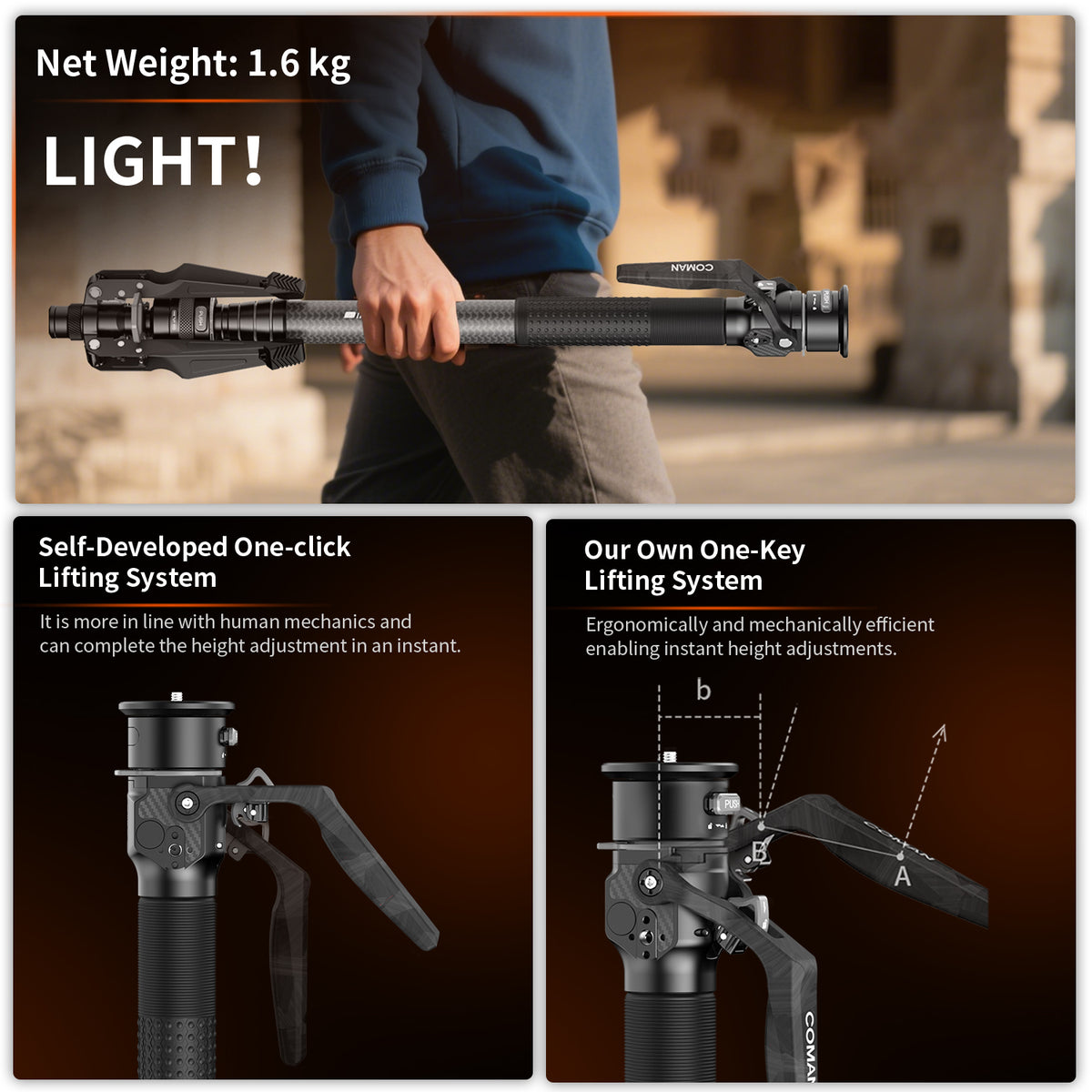 M1PRO