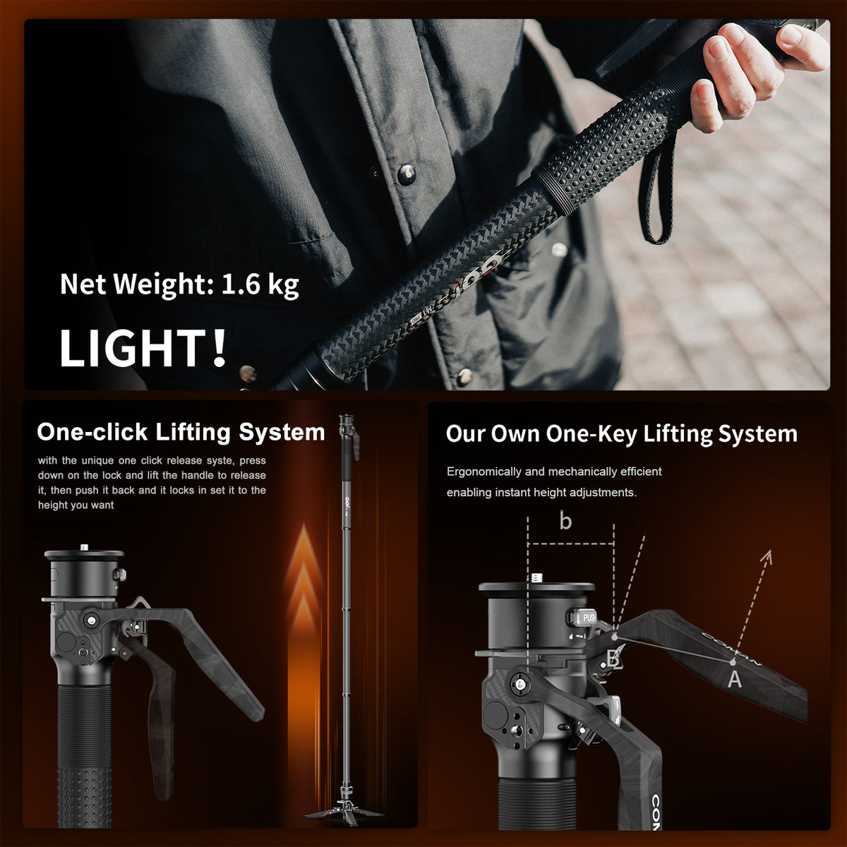 M1PRO