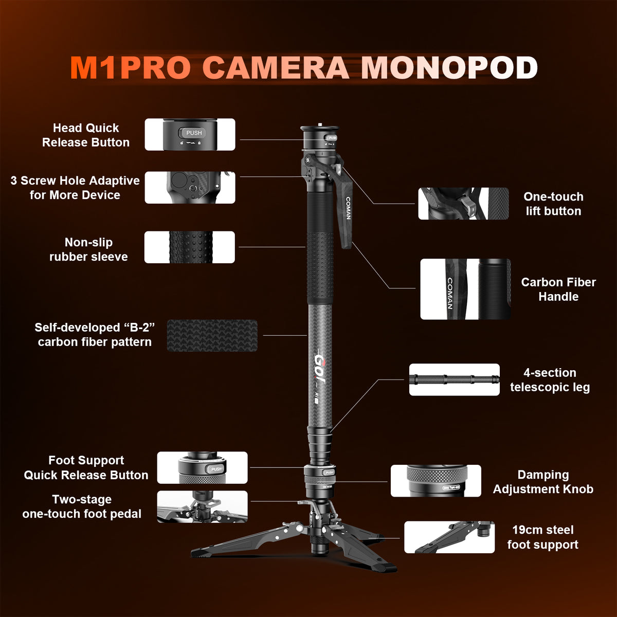 M1PRO